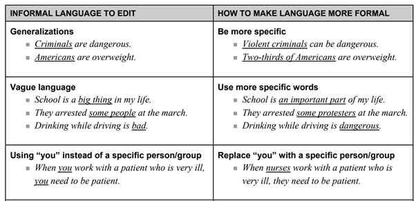 Avoiding Informal Language