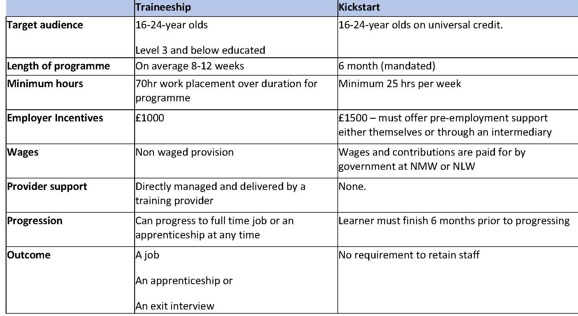 Traineeship employer (2)